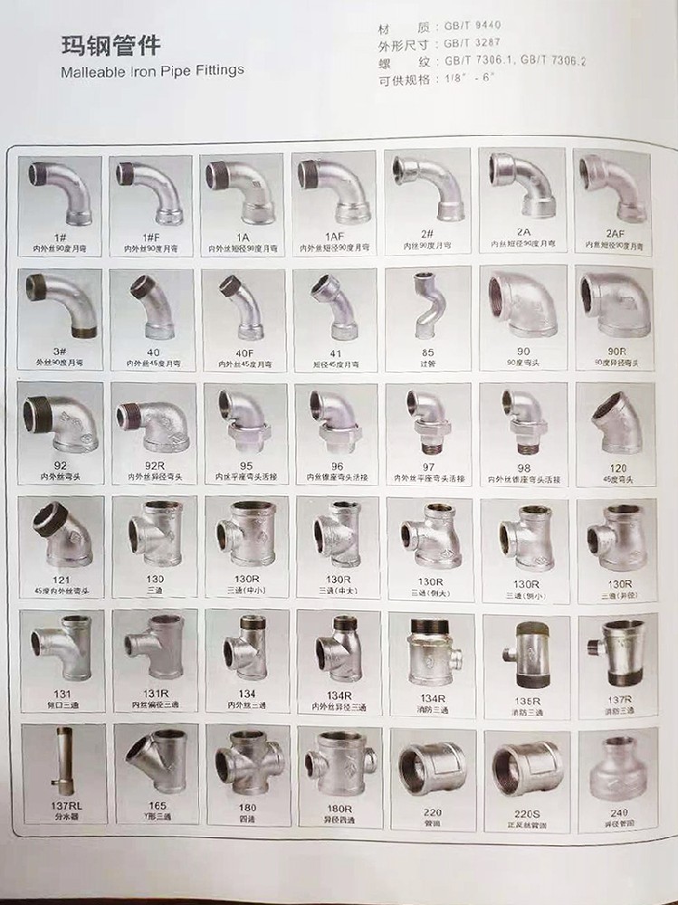 Malleable Iron Pipe Fittings